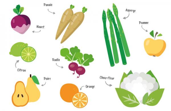 Mars - Fruits et légumes de saison